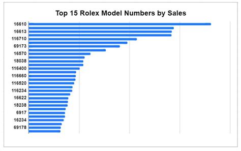 how much is the company rolex worth|Rolex profit margin chart.